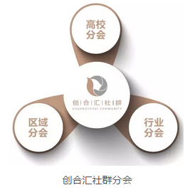 上海交通大学高级经理人创新管理研修项目