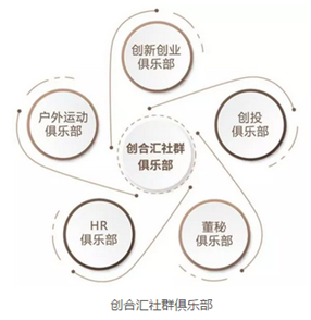 上海交通大学高级经理人创新管理研修项目