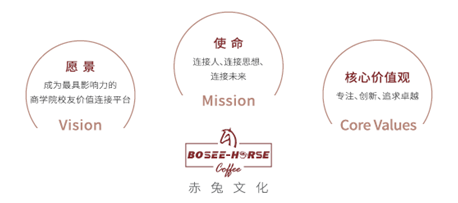 上海交通大学高级经理人创新管理研修项目