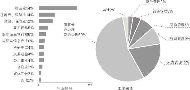 复旦大学领导力“心”突破--管理者心理学