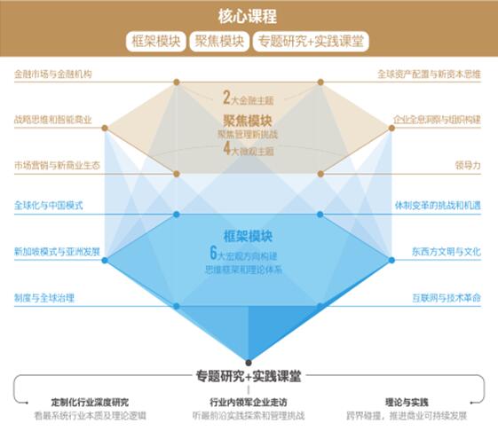 西安交通大学DBA(工商管理博士)研究班