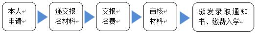 西安交通大学DBA(工商管理博士)研究班