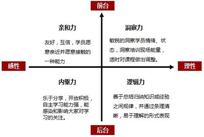 AACTP国际注册培训师认证特训营