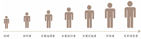 AACTP国际注册培训管理师（ICLO）认证特训营