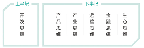 上海交通大学文创之产业地产全案高级研修班