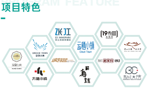 上海交通大学文创之产业地产全案高级研修班