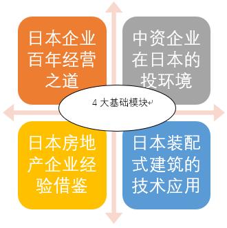 日本地产考察游学：标杆地产日本房地产考察特训营