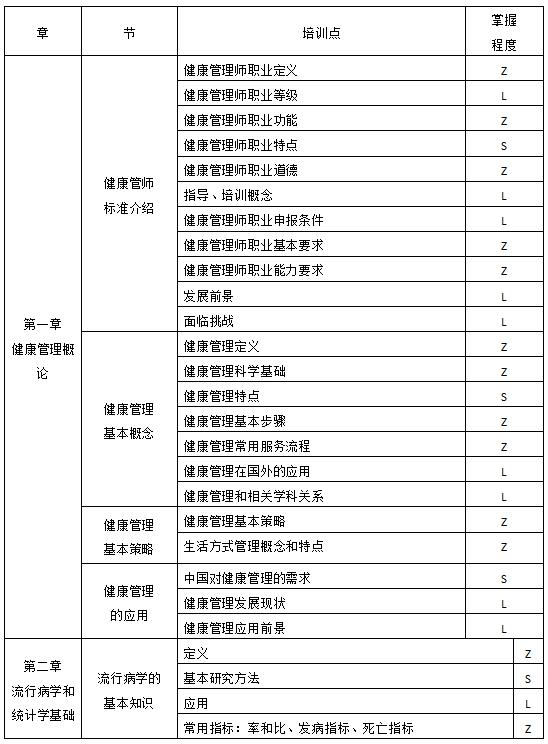 健康管理师资格认证培训课程