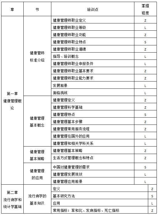 健康管理师资格认证培训课程