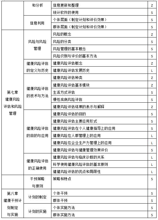 健康管理师资格认证培训课程