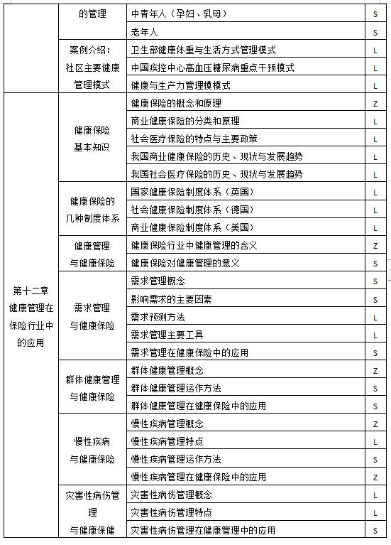 健康管理师资格认证培训课程