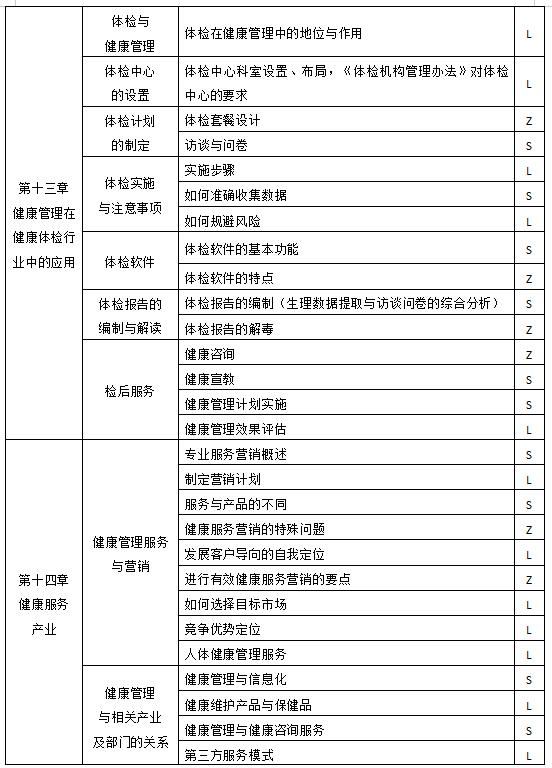 健康管理师资格认证培训课程