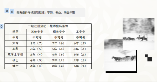 消防工程师资格认证课程
