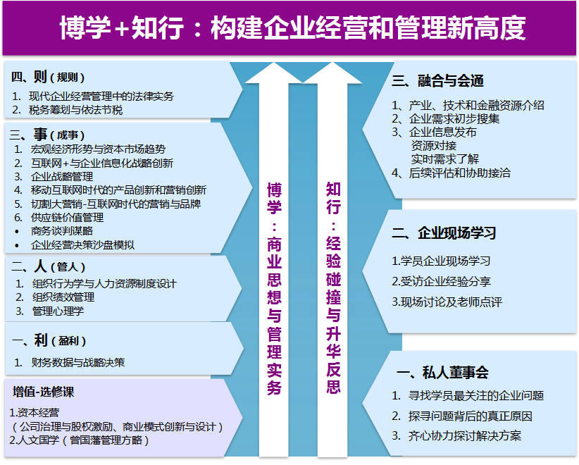 清大高级工商管理研修班