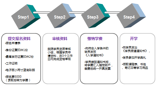 清大高级工商管理研修班