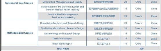 蒙彼利埃大学医疗健康管理博士招生简章