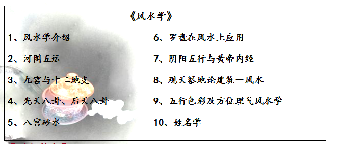 易经风水学高级研修班