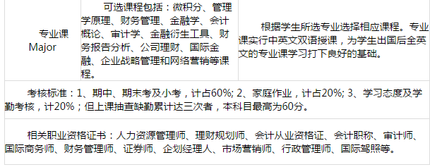 中央财经大学2+2国际本科市场营销专业