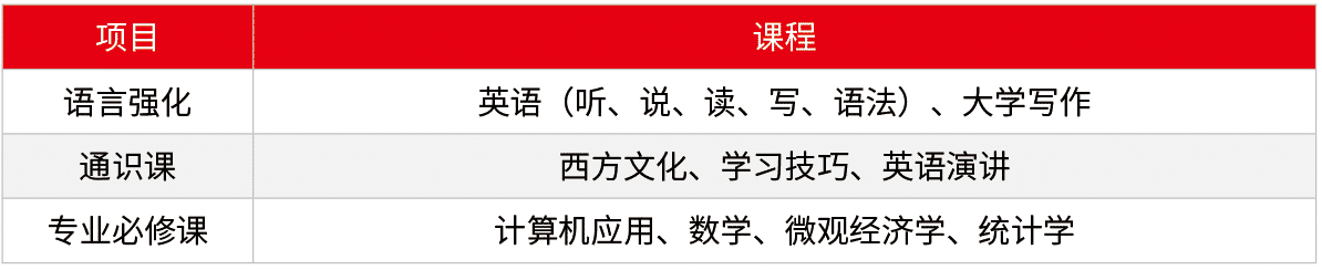 中央财经大学中财新西兰惠灵顿理工学院留学预科班