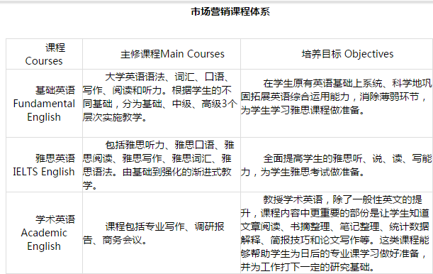 中央财经大学2+2国际本科市场营销专业