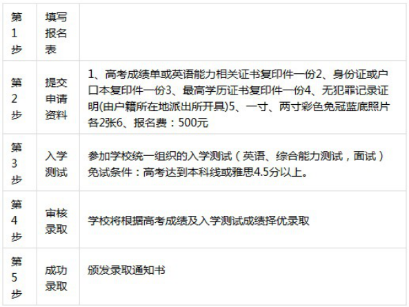 北京第二外国语学院新西兰惠灵顿维多利亚大学留学2+2国际项目