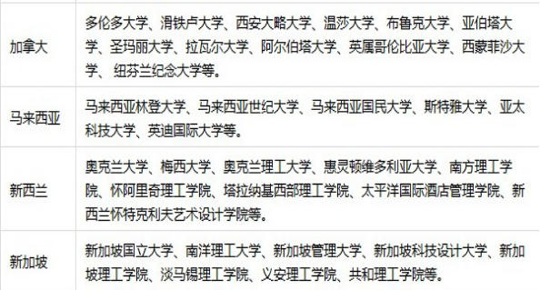 北京第二外国语学院新西兰惠灵顿维多利亚大学留学2+2国际项目