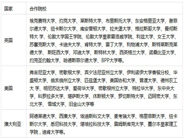 北京第二外国语学院新西兰惠灵顿维多利亚大学留学2+2国际项目