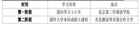 北京第二外国语学院新西兰惠灵顿维多利亚大学留学2+2国际项目