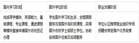 北京第二外国语学院新西兰惠灵顿维多利亚大学留学2+2国际项目