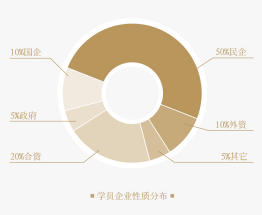 上海交通大学国际高级工商管理研修班