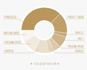 上海交通大学国际高级工商管理研修班
