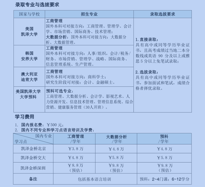 北京交通大学与澳大利亚迪肯大学3+2 国际人才培养计划