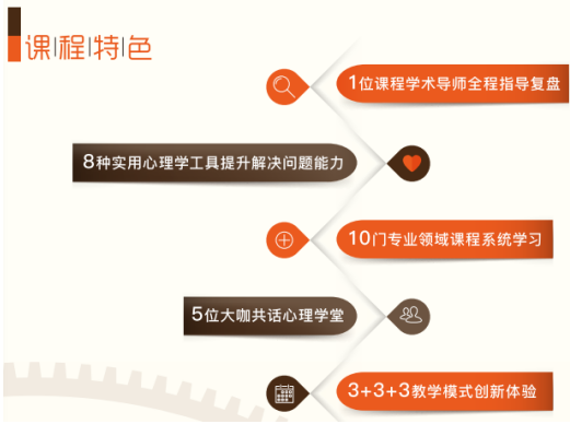 上海交通大学企业管理高级心理学课程