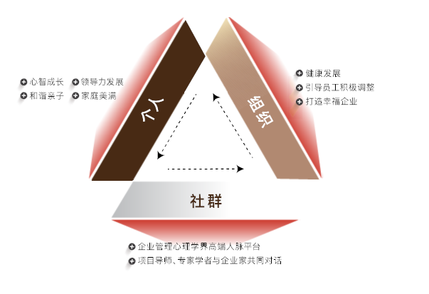 上海交通大学企业管理高级心理学课程
