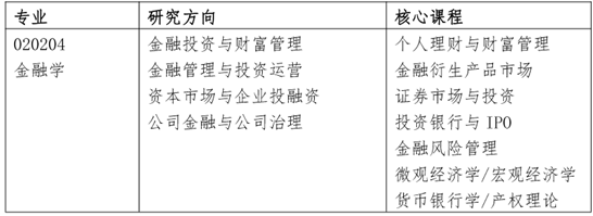 2020山东大学在职研究生招生简章发布