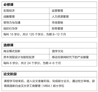 英国北安普顿大学项目简章