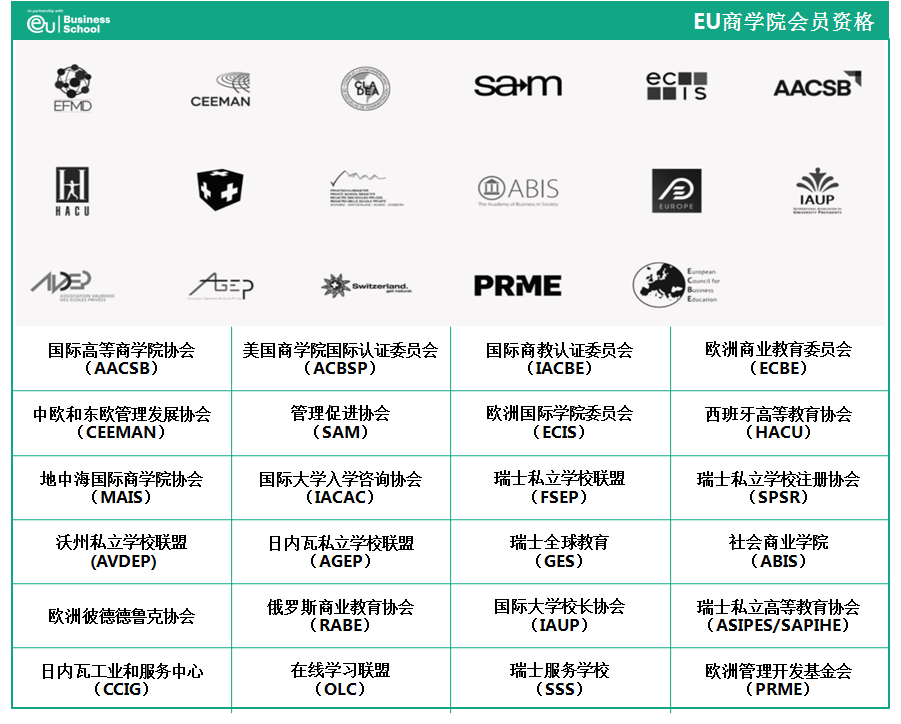 EU商学院2020年最新资质排名公布