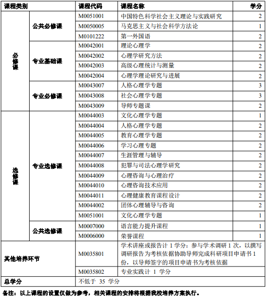 2021西北师范大学同等学力申硕招生简章