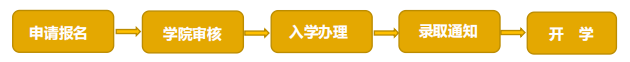 金融哲学 （后EMBA）企业家学者项目