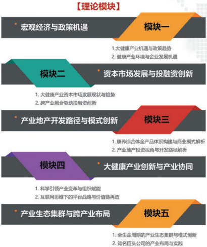 健康中国产业创新领跑计划