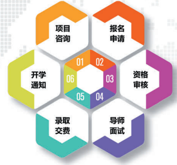 健康中国产业创新领跑计划