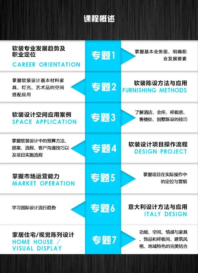 国际注册高级软装与陈列设计师/室内设计师资格证