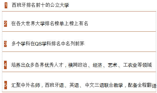 西班牙瓦伦西亚理工大学商业创新硕士项目招生简章