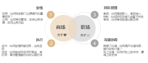 高顿财税学院卓越财务经理训练营