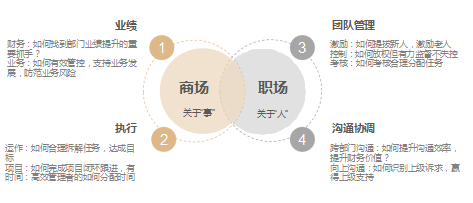 高顿企业财税培训_课程介绍