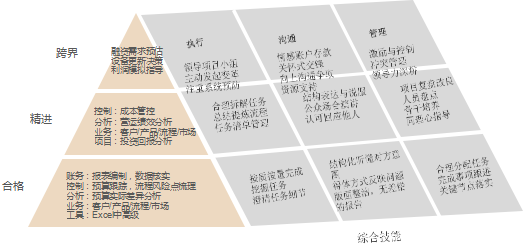 高顿财税学院卓越财务经理训练营