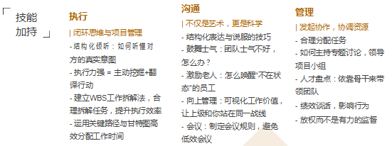 高顿财税学院卓越财务经理训练营