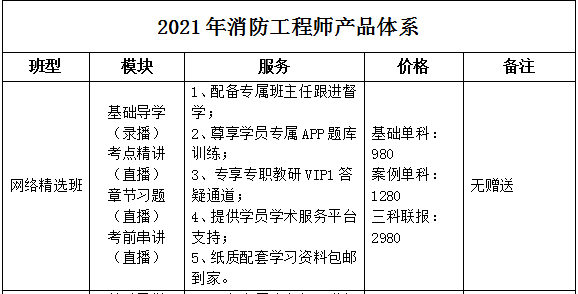 2021注册消防工程师