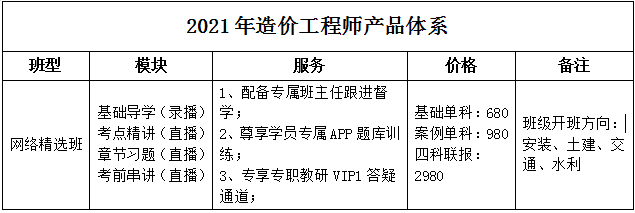 2022年造价工程师课程