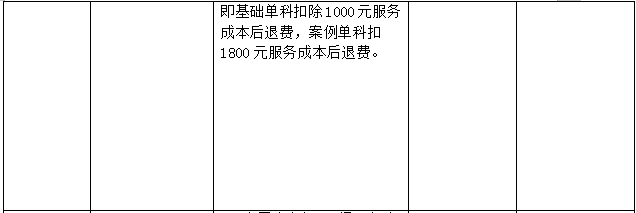 2022年造价工程师课程